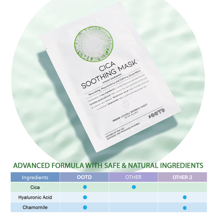 Cica Soothing Mask