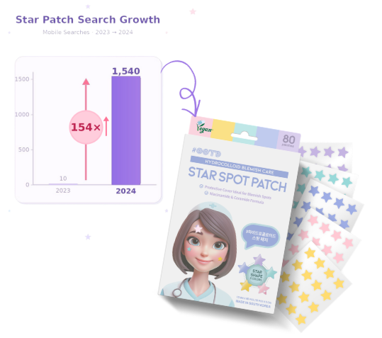 kpop idol pimple patch viral trend star shaped acne patch viral kpop trend 