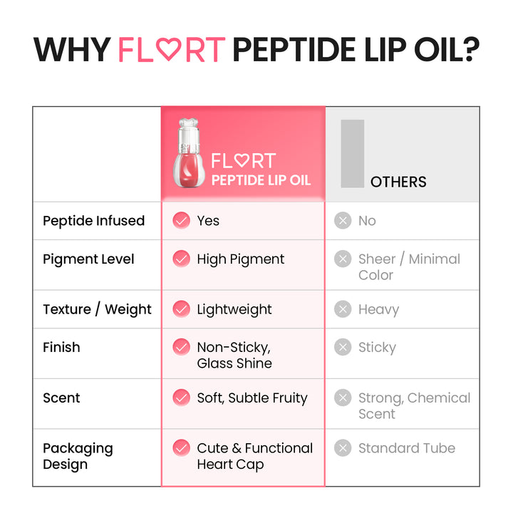 FLRT BY OOTD Peptide Glaze Xoxo Lip Oil 3g 01 (Soft Squeeze)