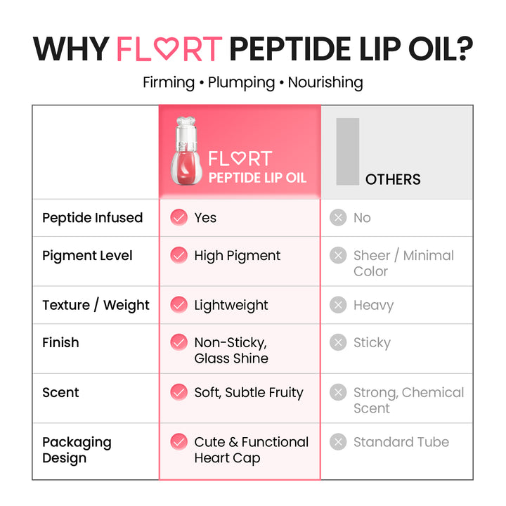 FLRT Peptide Lip Oil 3g 01 (Soft Squeeze)
